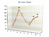 3d line chart